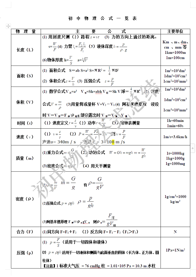 本文档共计5页，初中常用的物理公式与重要知识点